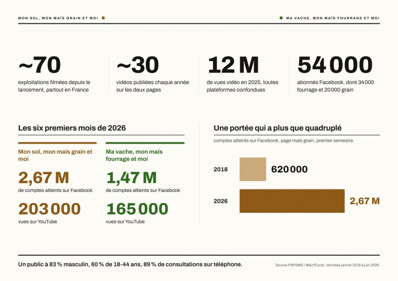 infographie communication mais paysage