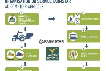Infographie Farmstar by CA- Dec 2016.jpg
